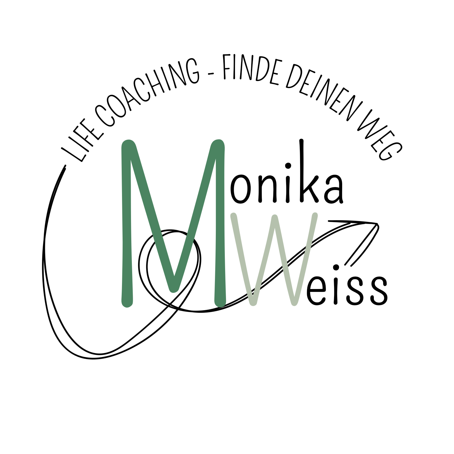 Coaching bei Monika Weiss